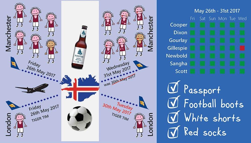 Icelandair from Manchester and Gatwick (and back).