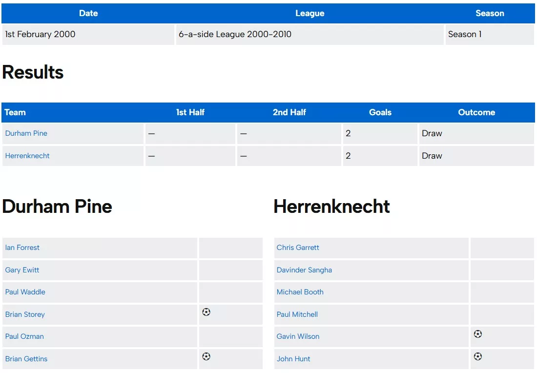 Historical statistics project. Historical statistics project.