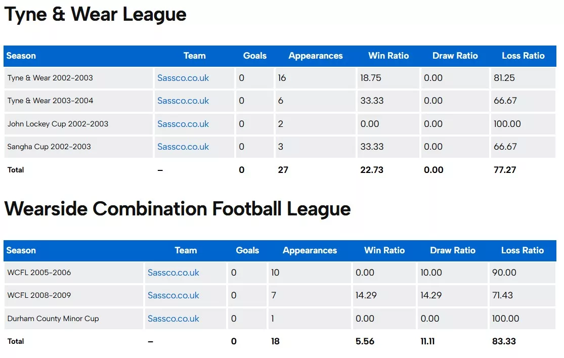 Historical statistics project. Historical statistics project.